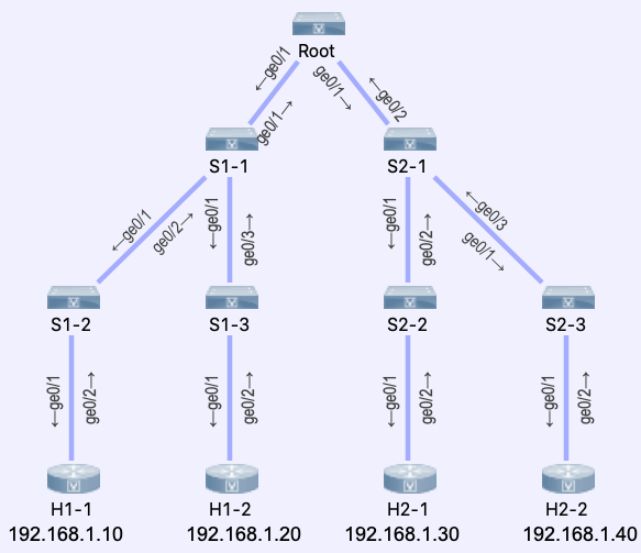 Deep Dive Ieee 802 1d Spanning Tree Topology Change Christopher Hart